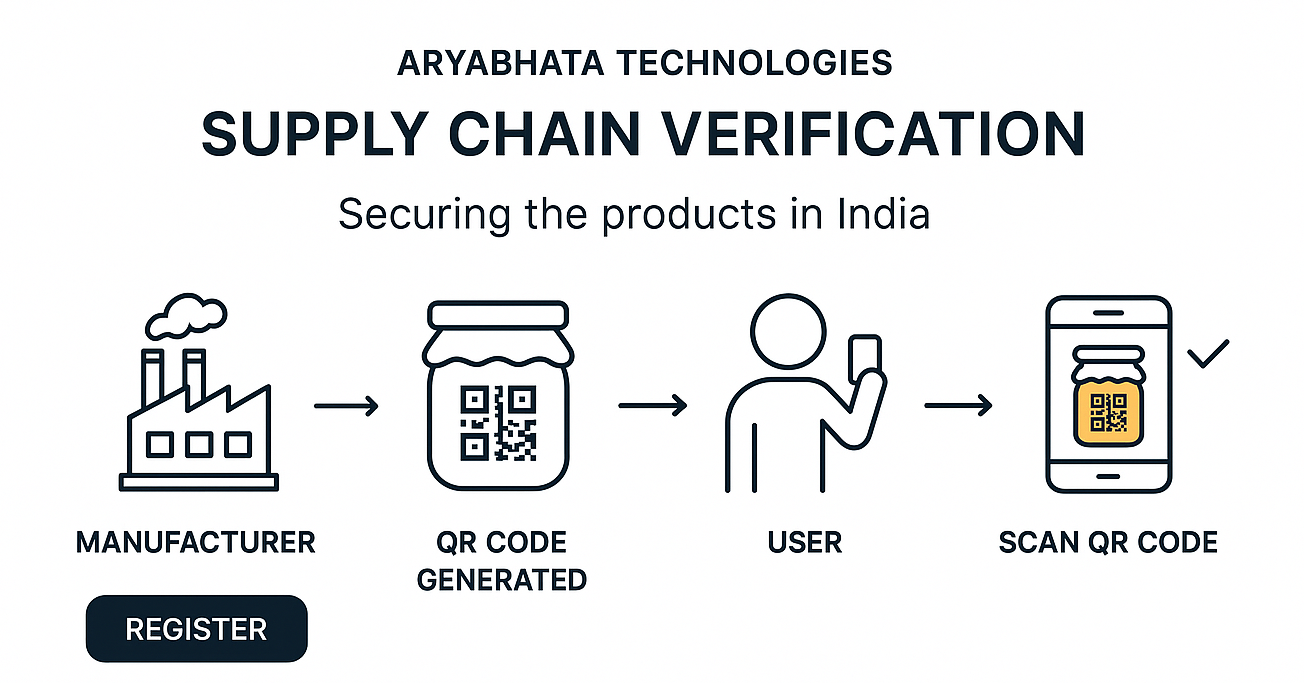 Supply Chain